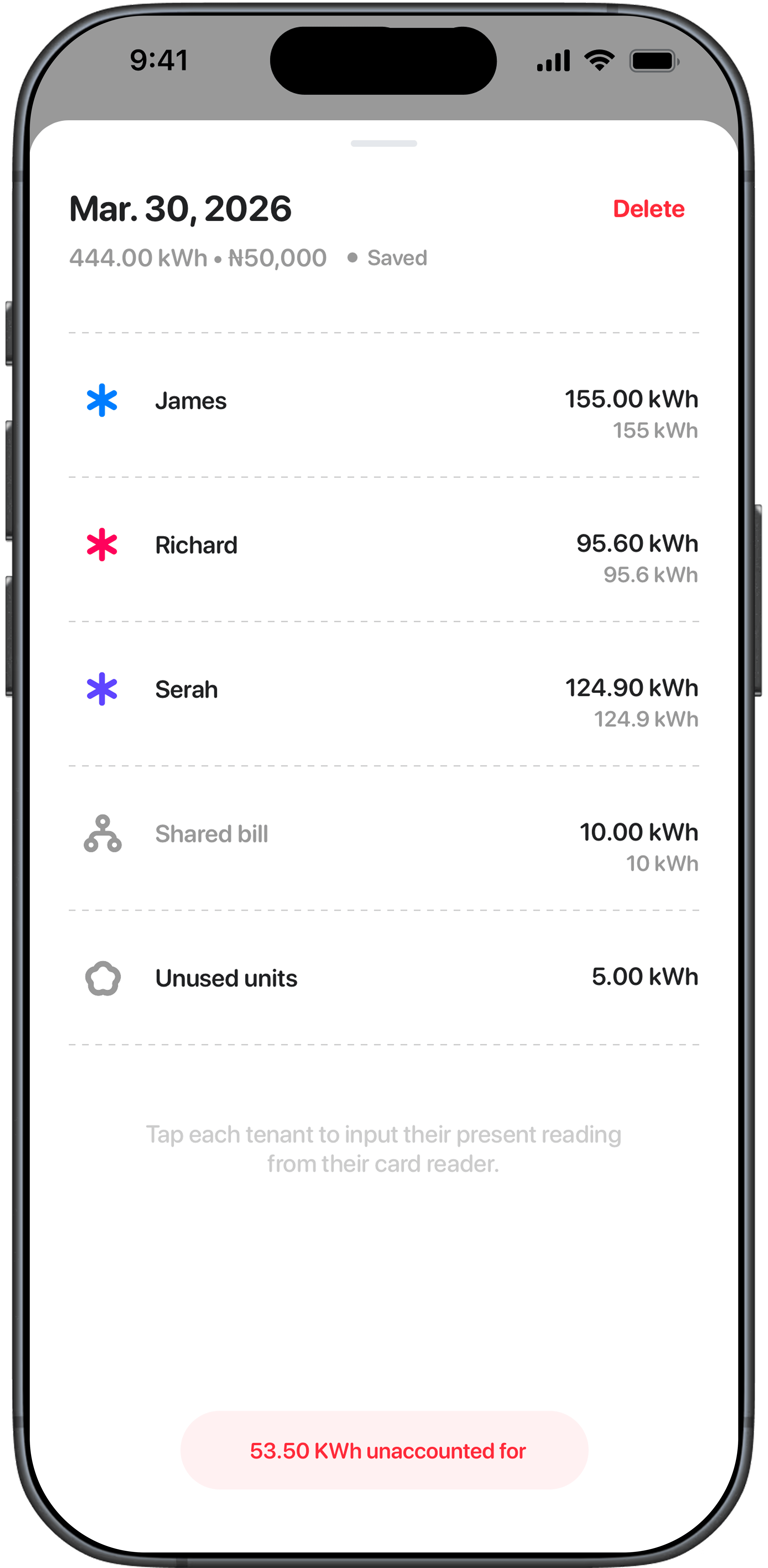 Session readings that add up to less than the 444 kWh bought, with a banner saying 53.50 kWh unaccounted for