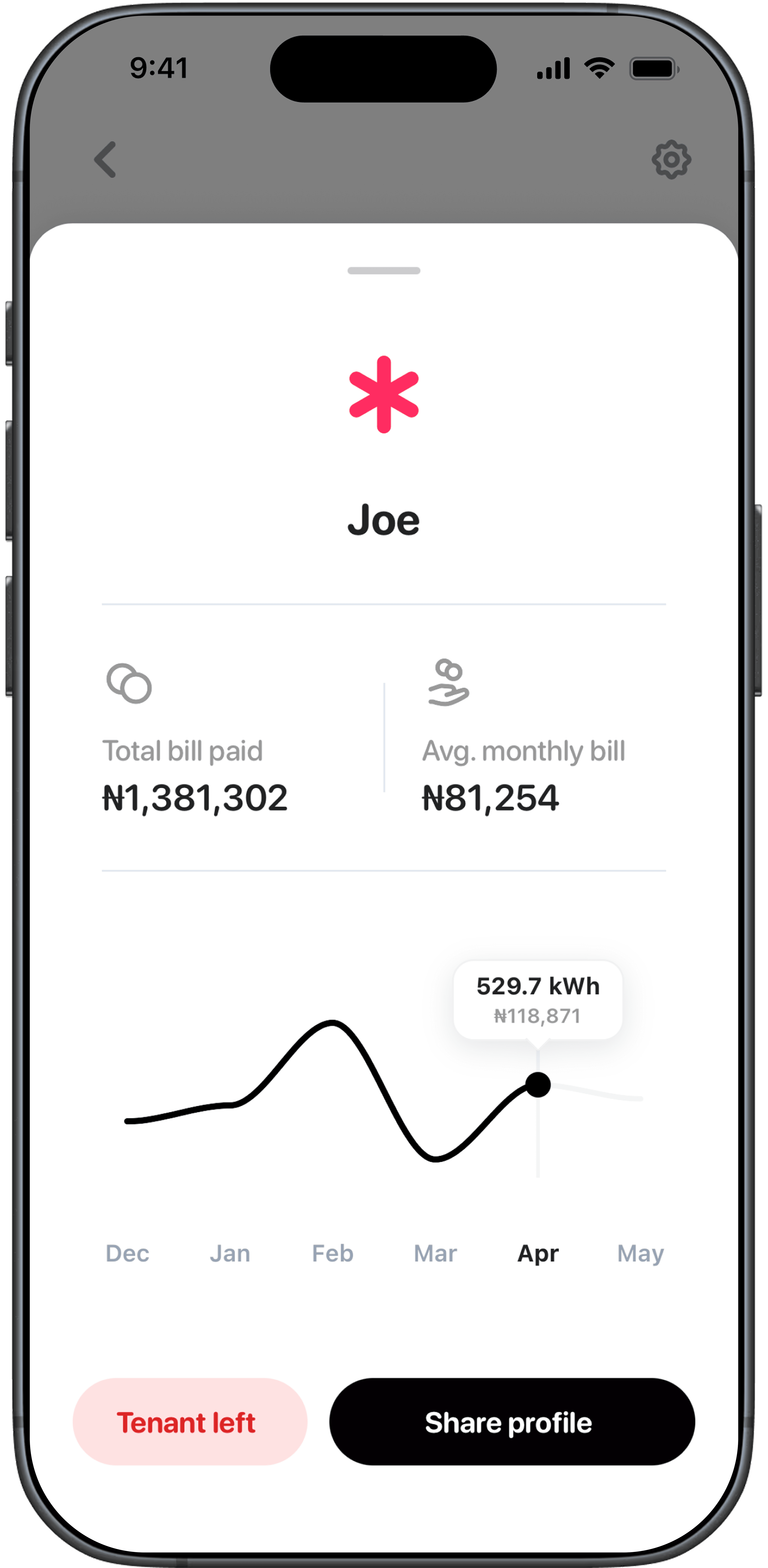 Joe's tenant profile: total bill paid, average monthly bill and a monthly usage chart, with Tenant left and Share profile buttons