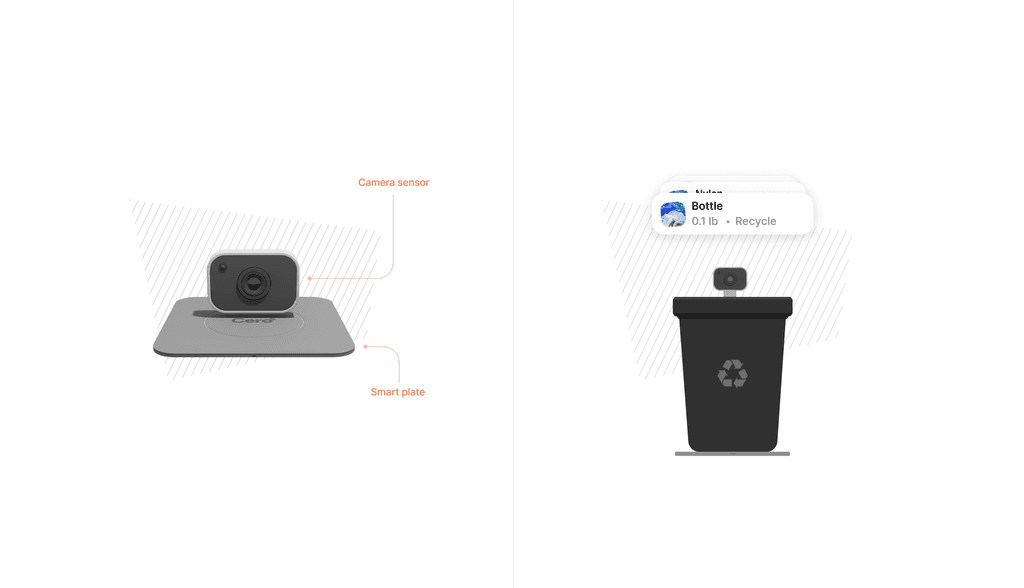 Cero waste log interface