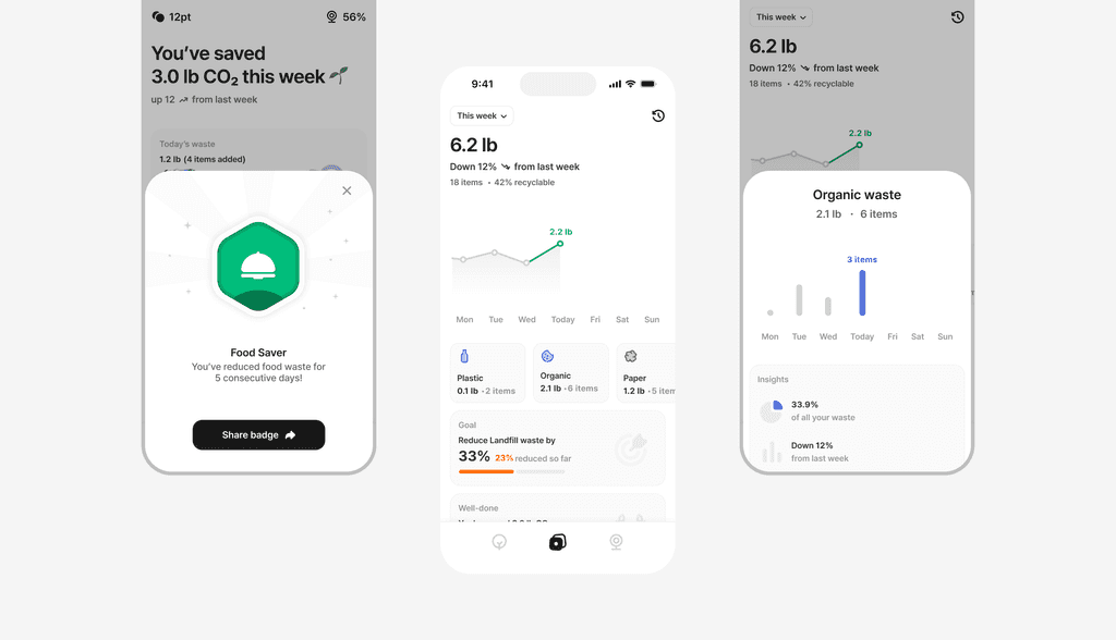 Cero weekly insights summary